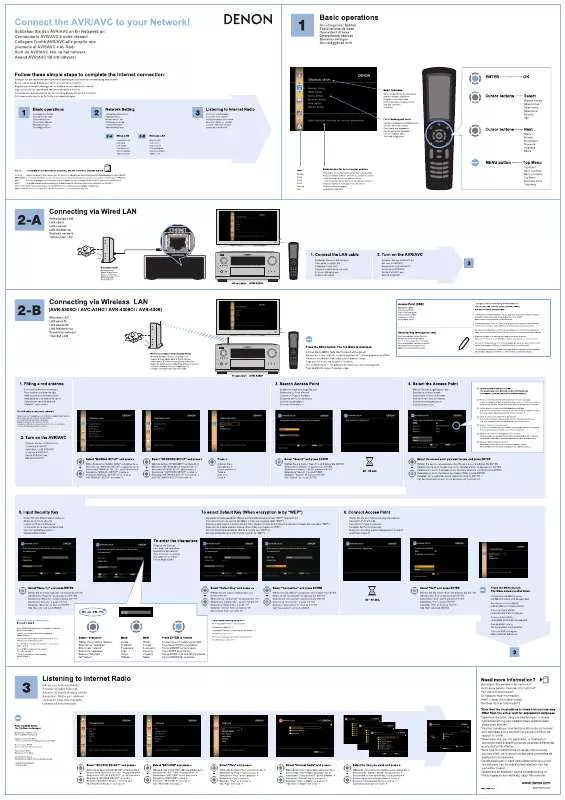 Mode d'emploi DENON AVC-A1HD