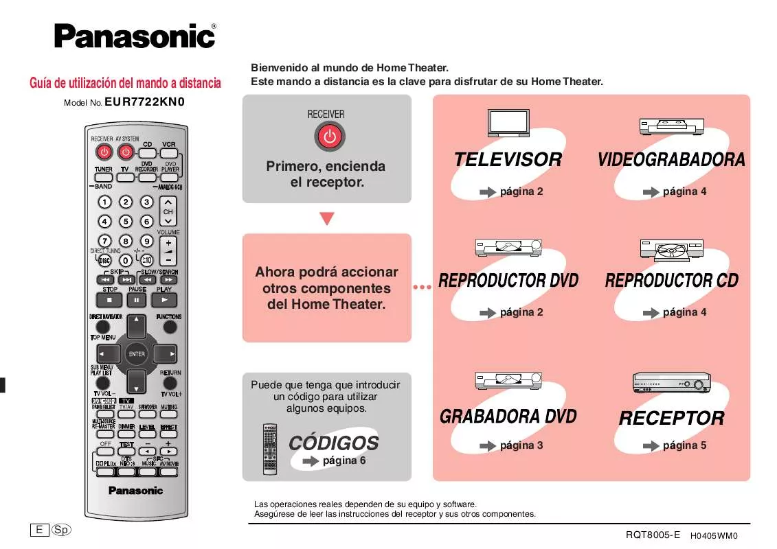 Mode d'emploi PANASONIC EUR7722KN0