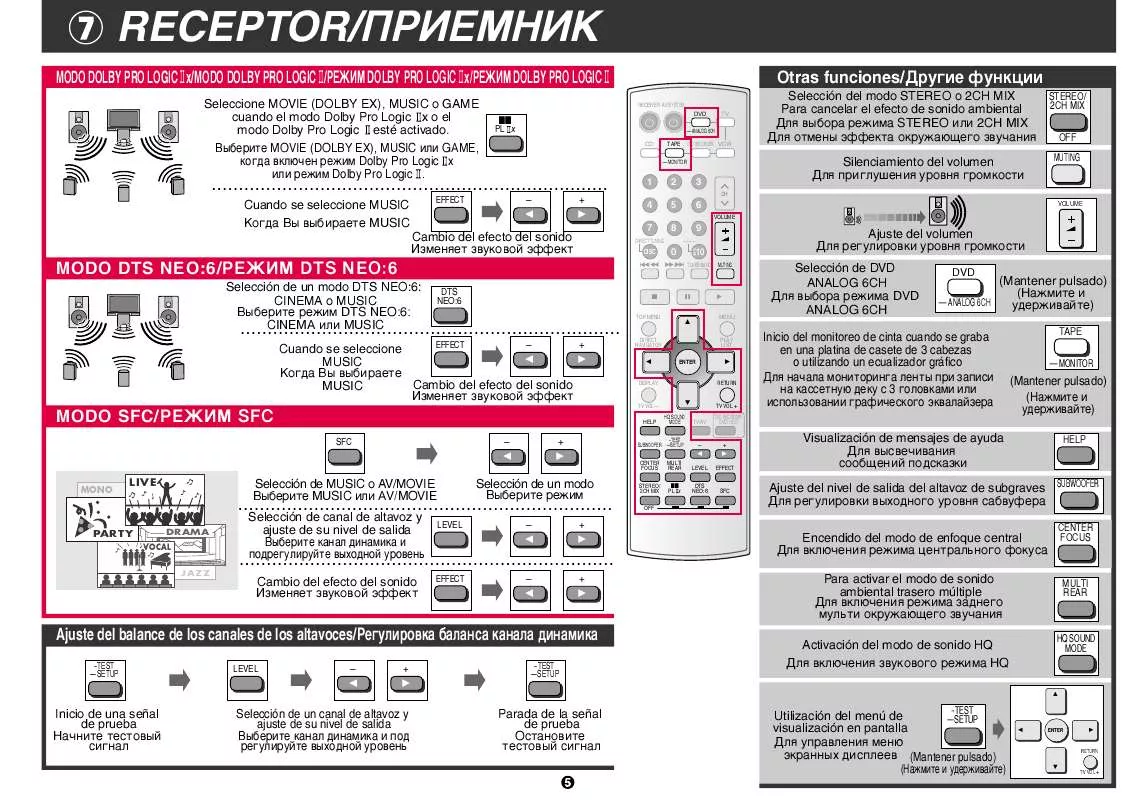 Mode d'emploi PANASONIC EUR7722X90