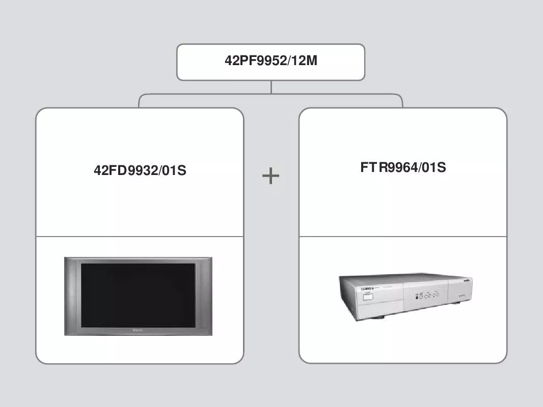 Mode d'emploi PHILIPS 42PF9952