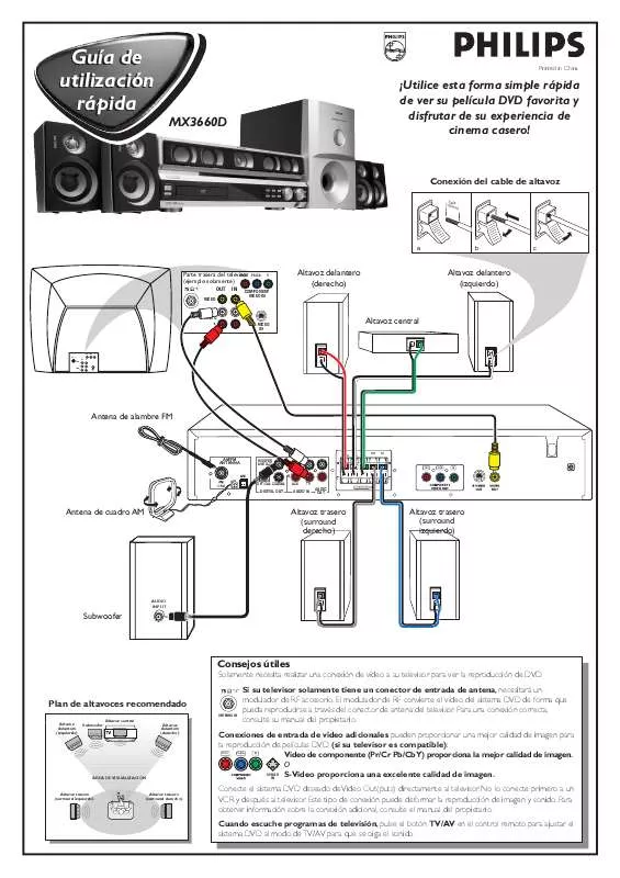 Mode d'emploi PHILIPS MX3660D