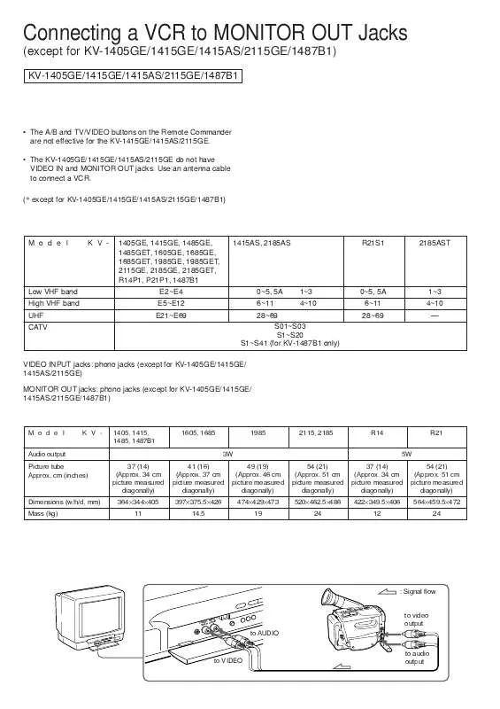 Mode d'emploi SONY KV-2185