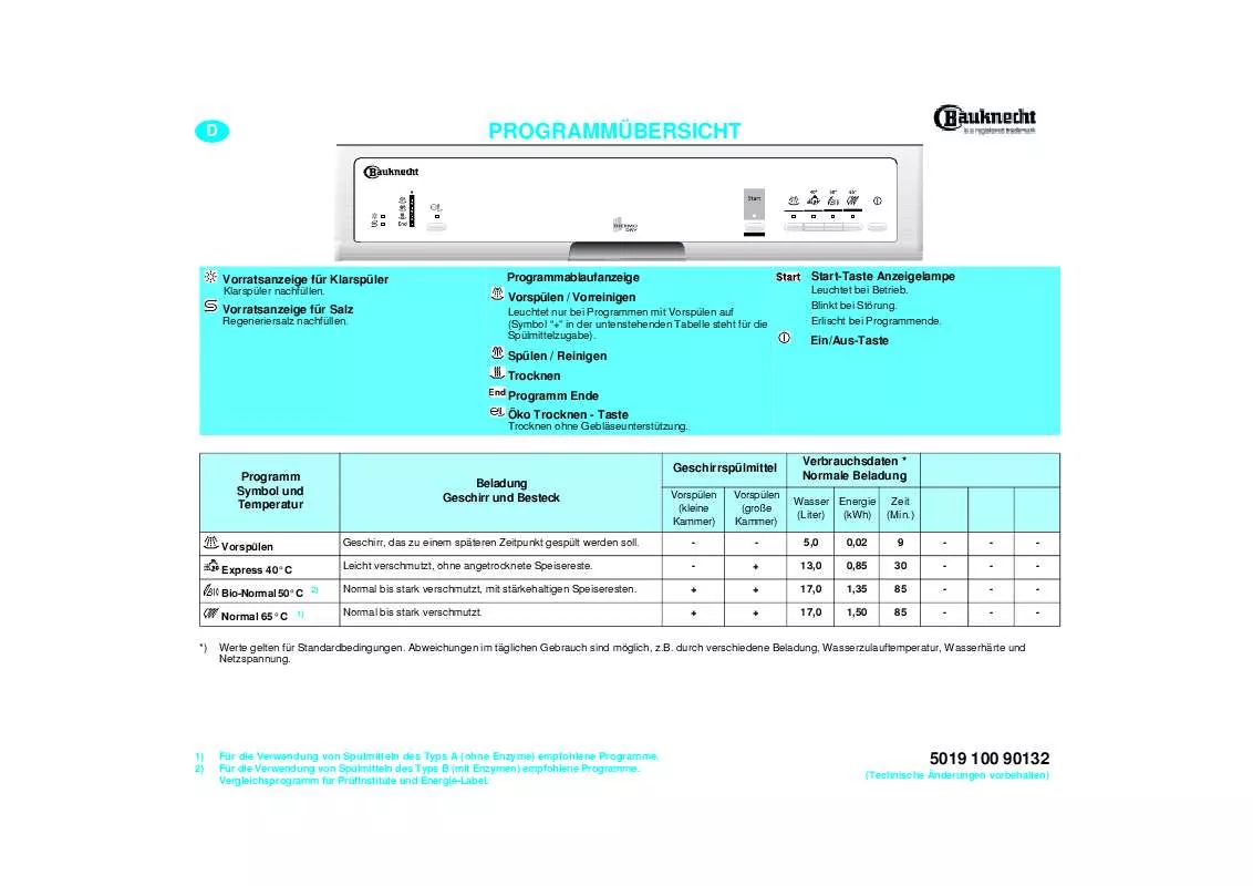 Mode d'emploi WHIRLPOOL 245 395 85