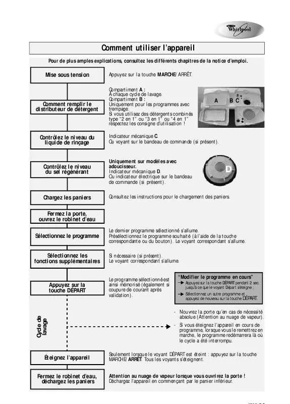 Mode d'emploi WHIRLPOOL 25RW-D4 PT