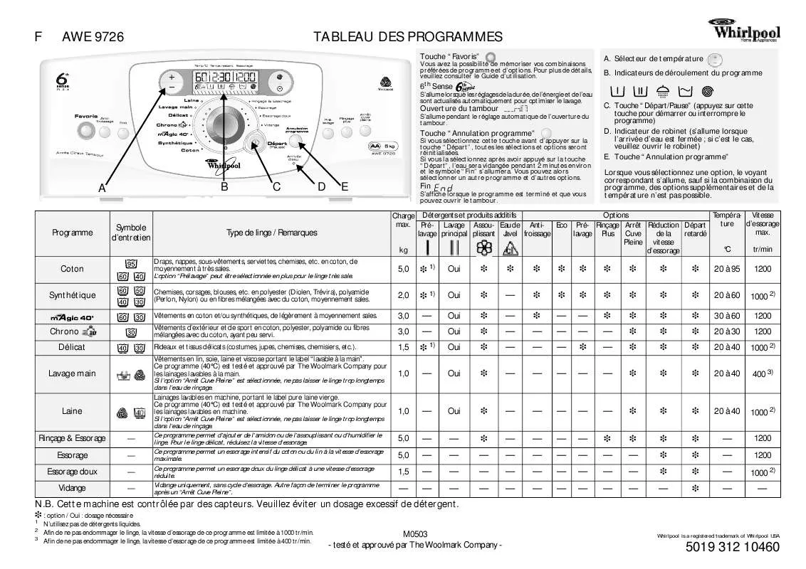 Mode d'emploi WHIRLPOOL 5KTT780EAC