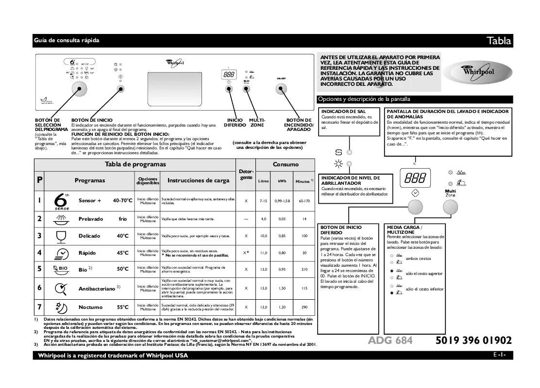 Mode d'emploi WHIRLPOOL ADG 684 IX