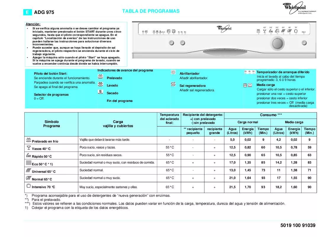 Mode d'emploi WHIRLPOOL ADG 975/1 WHM