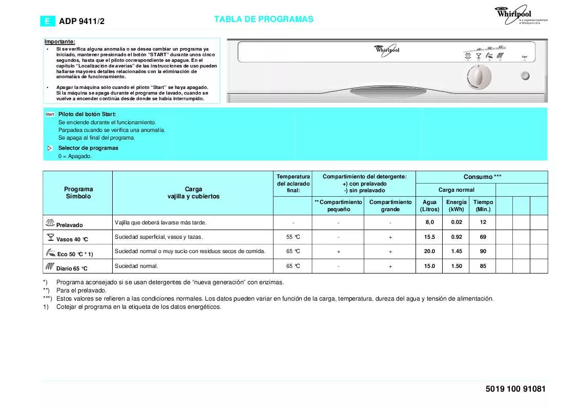 Mode d'emploi WHIRLPOOL ADP 9411/2 A