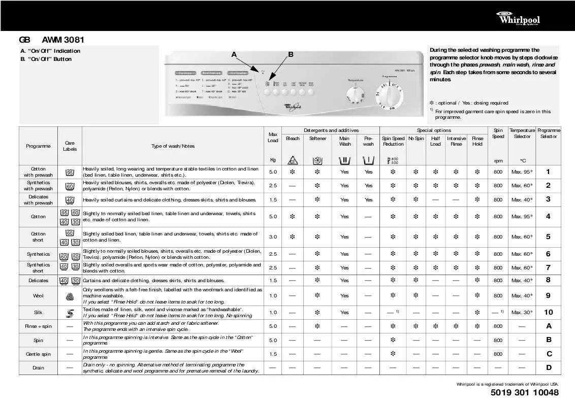 Mode d'emploi WHIRLPOOL AKM 951/G/BA