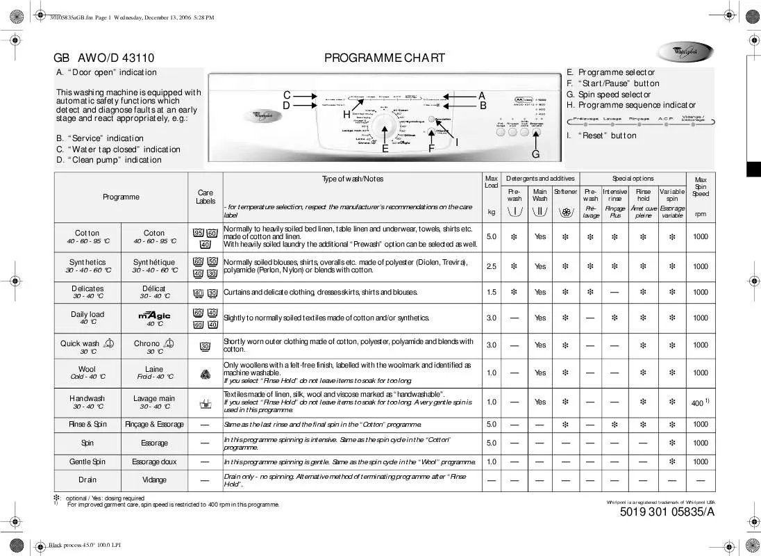 Mode d'emploi WHIRLPOOL ARL 840/G