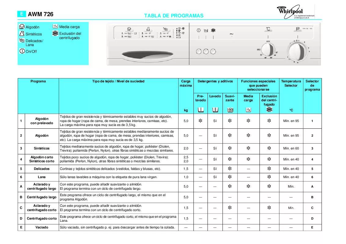 Mode d'emploi WHIRLPOOL AWM 726