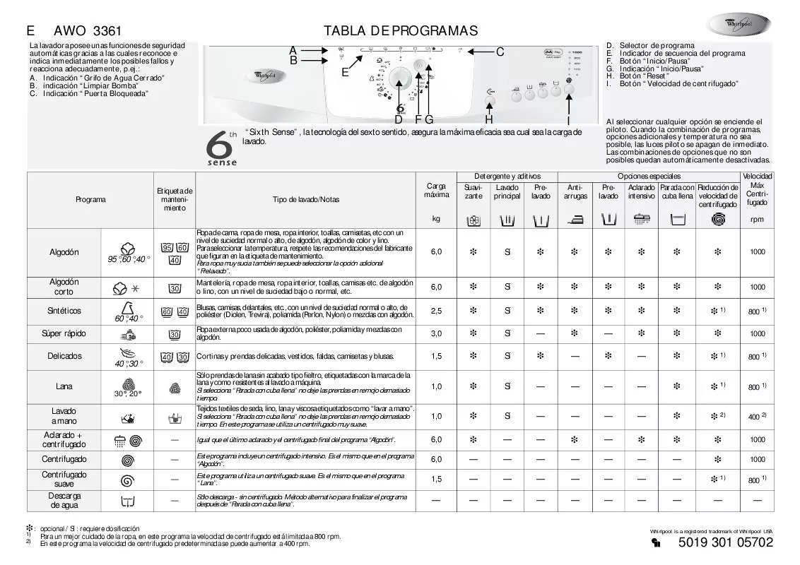 Mode d'emploi WHIRLPOOL AWO 3361