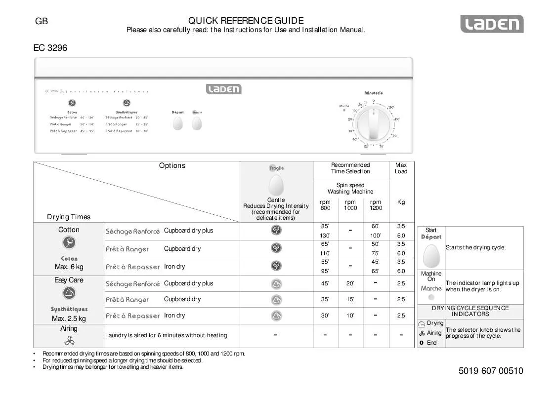 Mode d'emploi WHIRLPOOL ETI 6640 IN