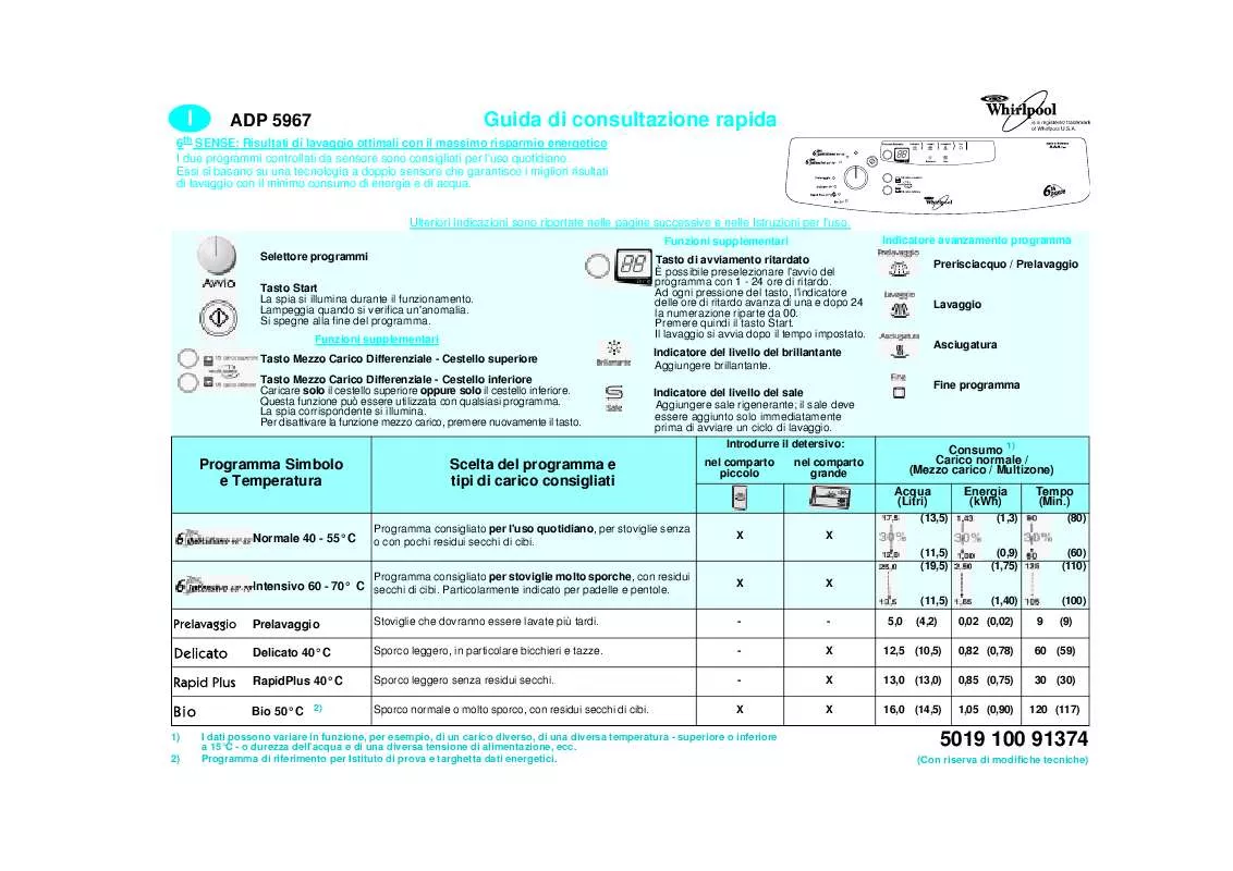 Mode d'emploi WHIRLPOOL GSI 4643 BW-SW