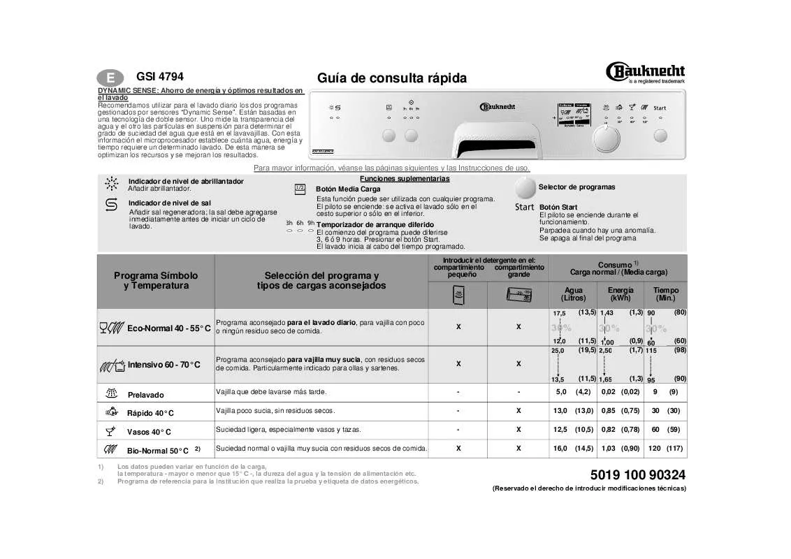 Mode d'emploi WHIRLPOOL GSI 4794 ETW-BR