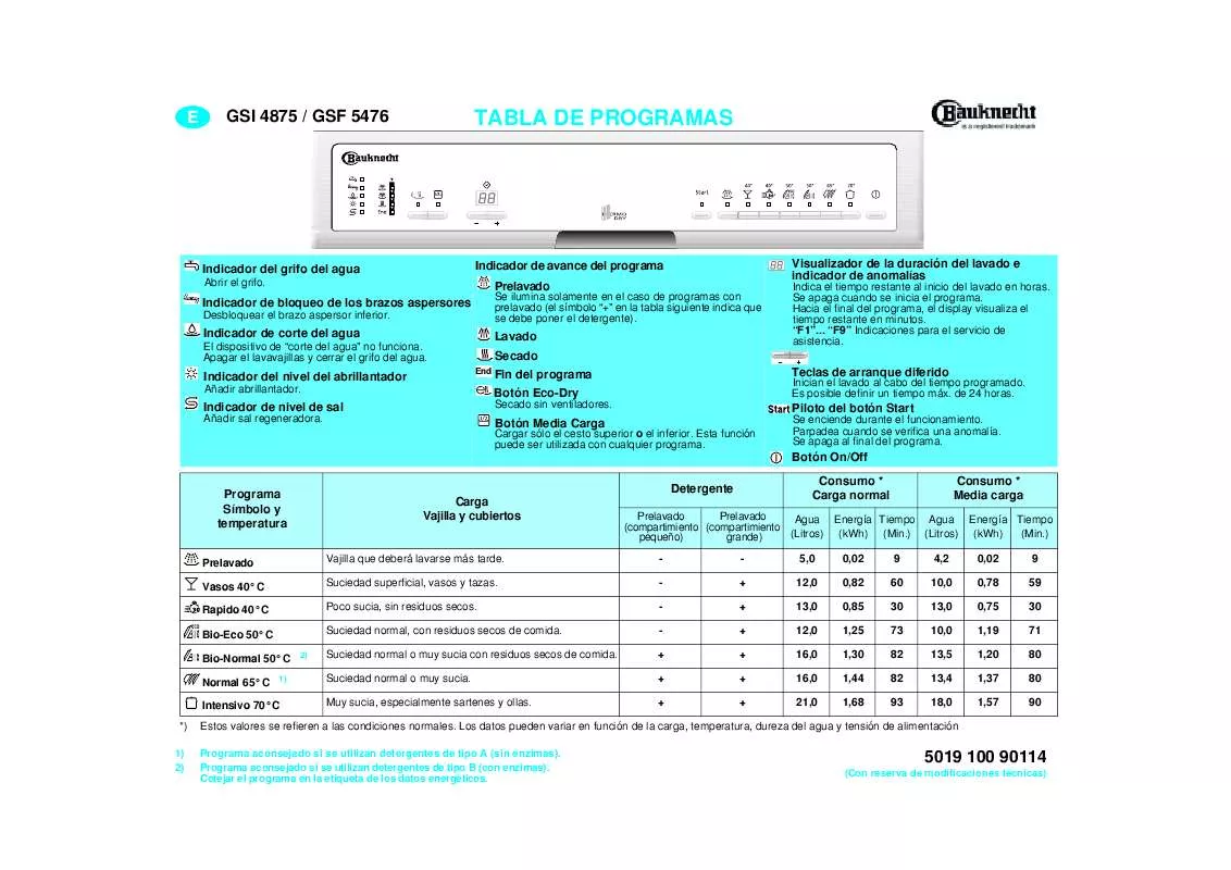 Mode d'emploi WHIRLPOOL GSI 4875/3 TW-SW