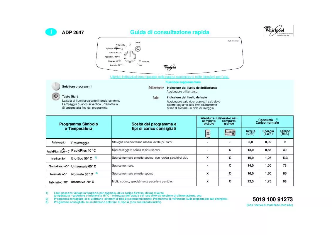 Mode d'emploi WHIRLPOOL MT 222/BL