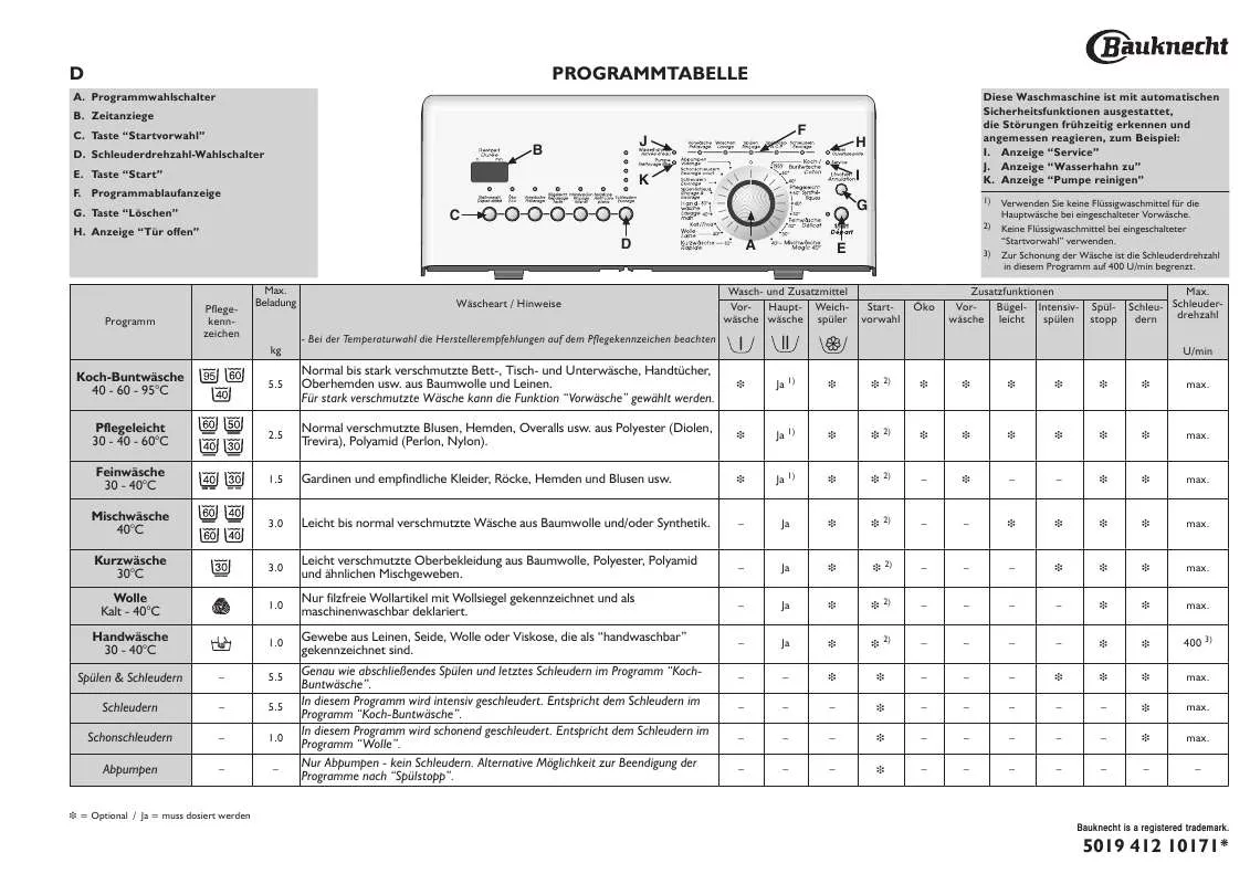 Mode d'emploi WHIRLPOOL WAT 7359