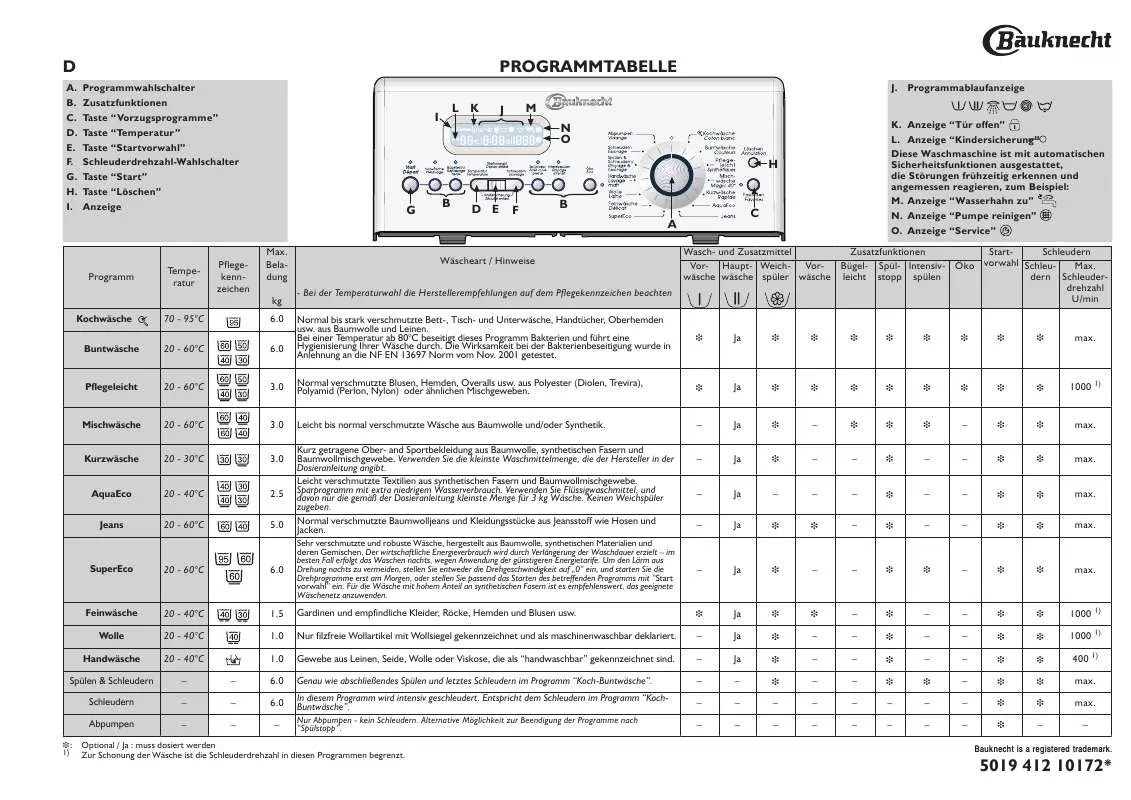 Mode d'emploi WHIRLPOOL WAT 8579