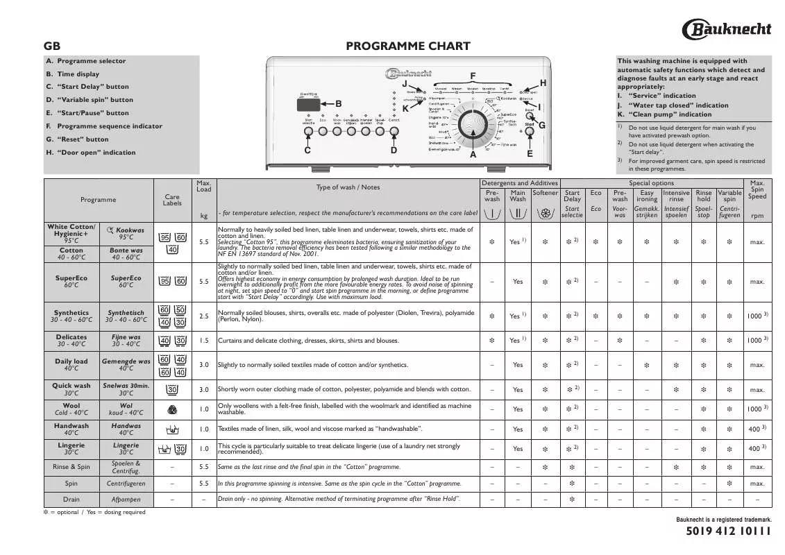 Mode d'emploi WHIRLPOOL WP 78/3